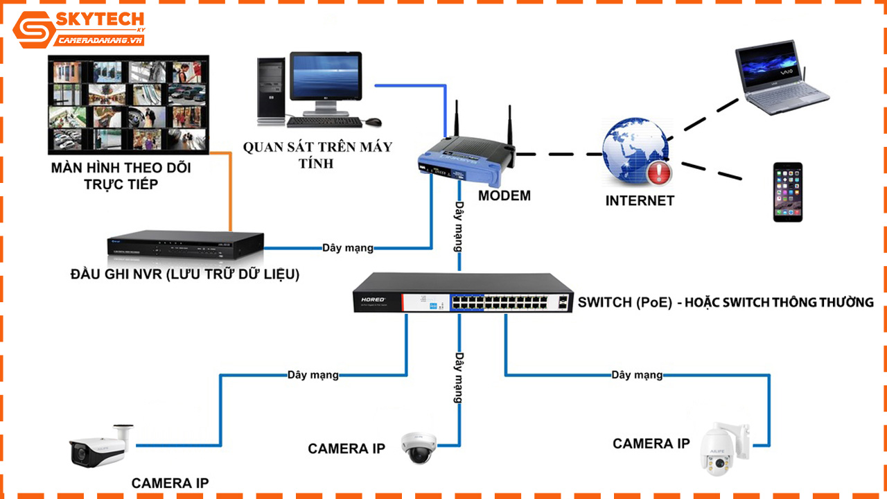 camera-hikvision-da-nang