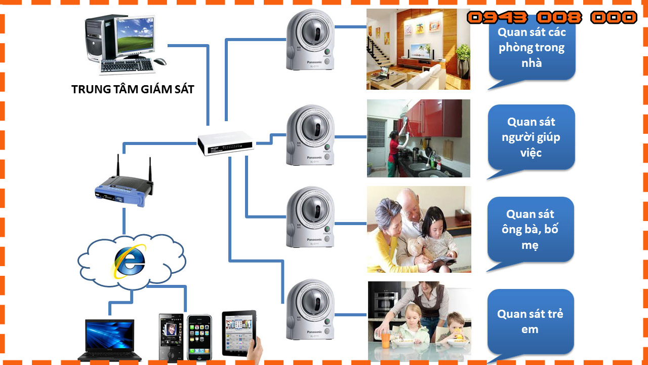 lap-dat-camera-tai-phuong-hoa-tien