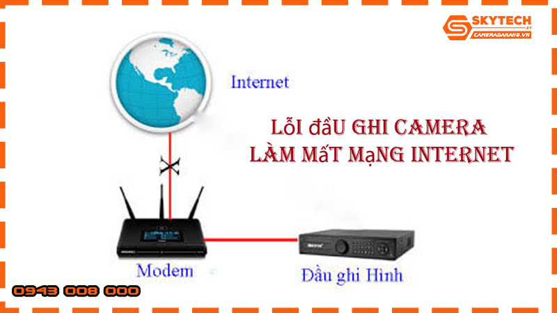 dau-ghi-hinh-imou-lam-mang-internet-bi-cham-hoac-mat-mang