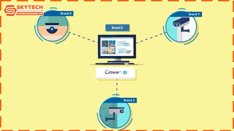 camera-fpt-khong-ho-tro-giao-thuc-onvif