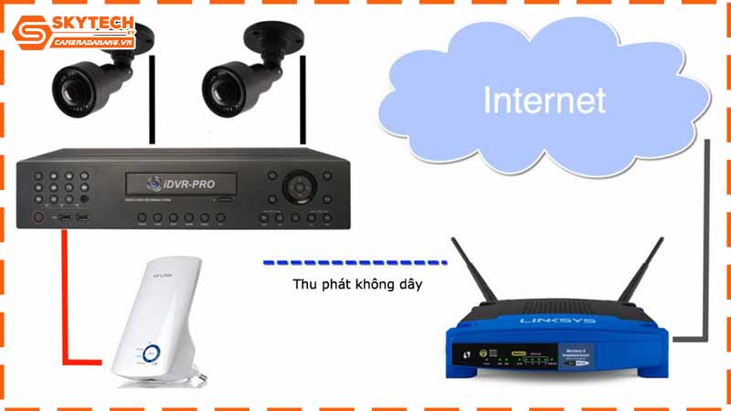 camera-fpt-khong-ho-tro-ket-noi-dau-ghi-cu