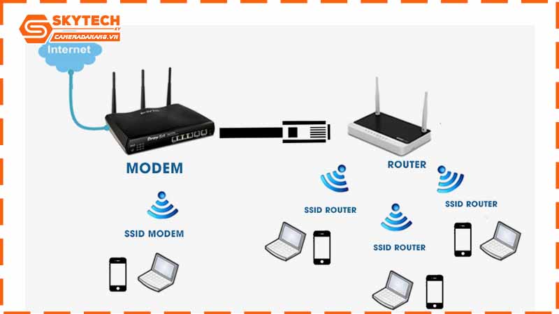 cach-thiet-ke-he-thong-mang-lan-cho-van-phong-hieu-qua-2