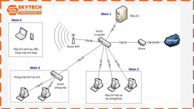 co-the-thi-cong-mang-lan-ngoai-gio-hanh-chinh-khong