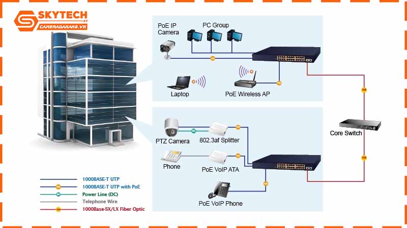 nen-dung-day-mang-cat5e-hay-cat6-khi-thi-cong-lan-2