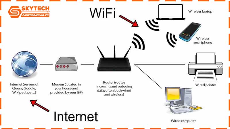 wifi-co-anh-huong-den-hieu-suat-lam-viec-khong